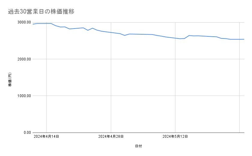 出所：各種資料をもとに筆者作成
