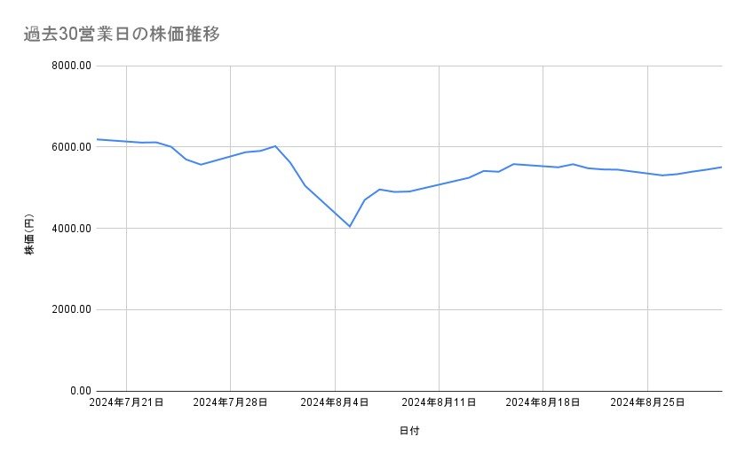 出所：各種資料をもとに筆者作成