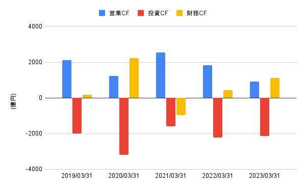 出所:各種資料をもとにLIMO編集部作成