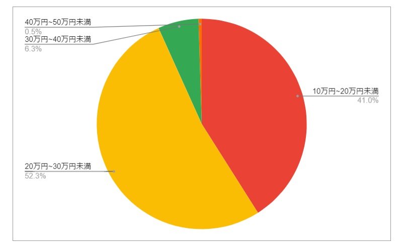 出所：各種資料をもとにLIMO編集部作成