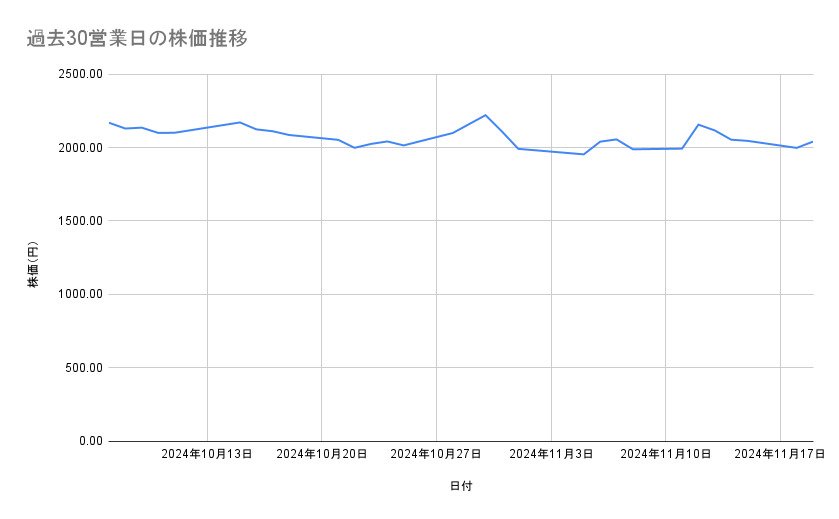 出所：各種資料をもとに筆者作成
