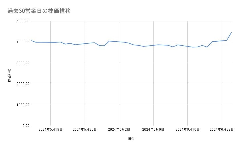 出所：各種資料をもとに筆者作成