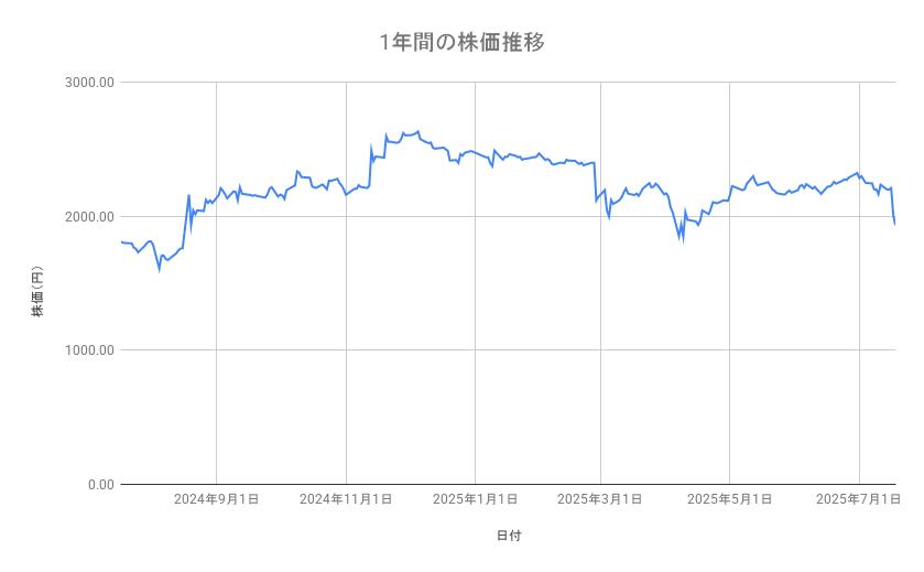 出所：各種資料をもとに筆者作成