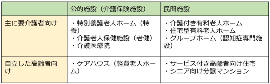 出所：筆者作成