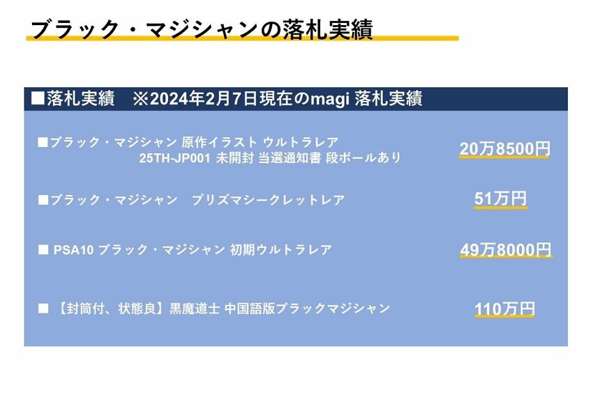 出所：筆者作成