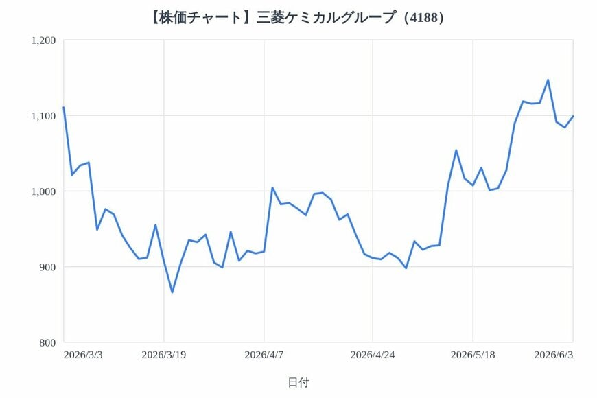 出所：各種資料をもとにLIMO編集部作成