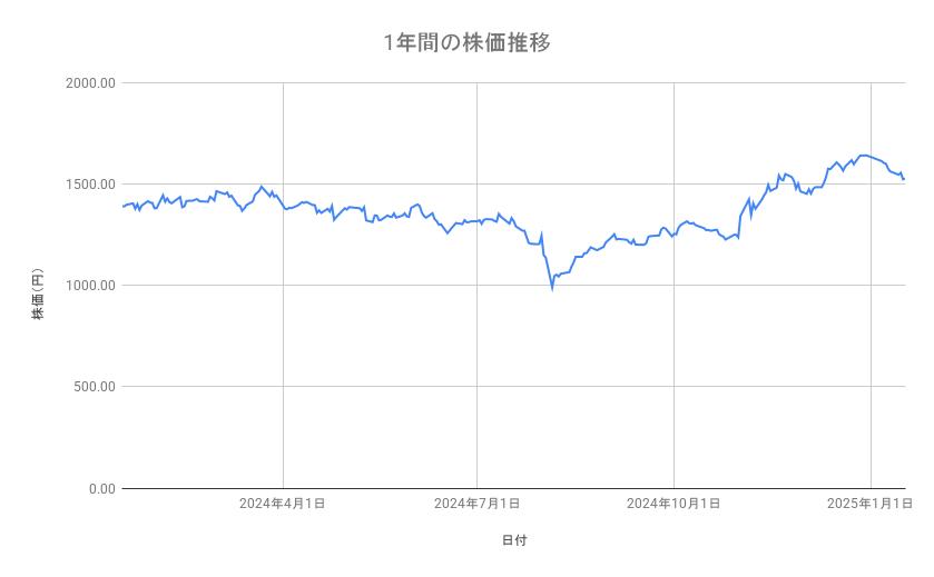 出所：各種資料をもとに筆者作成