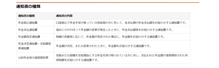 出所：日本年金機構「「ねんきんネット」による年金支払いに関する通知書の確認」