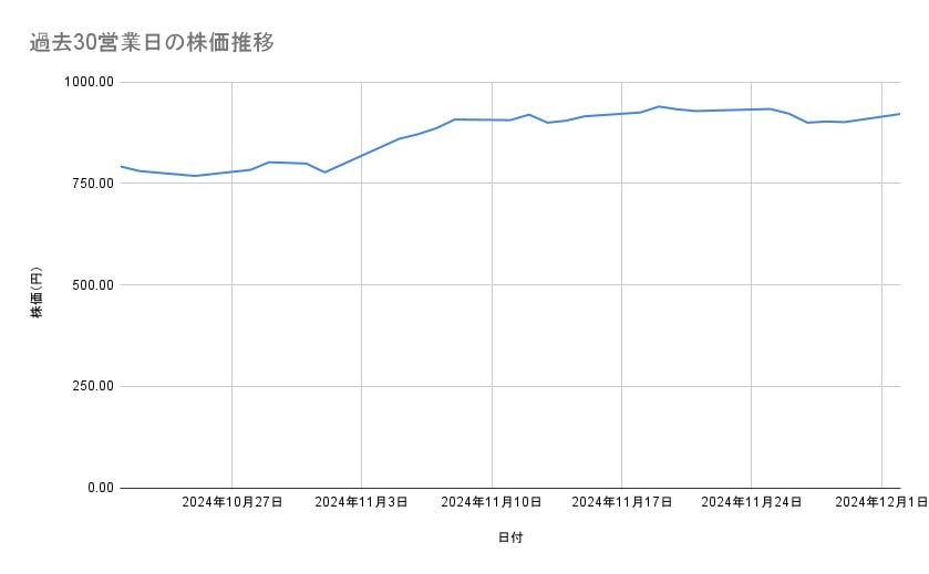 出所：各種資料をもとに筆者作成