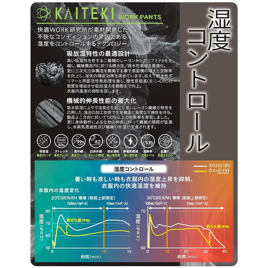 出所：ワークマンオンラインストア カイテキ湿度ワークパンツ