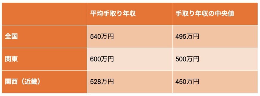 出所：金融情報中央委員会「家計の金融行動に関する世論調査［二人以上世帯調査］（令和4年）」をもとに筆者作成