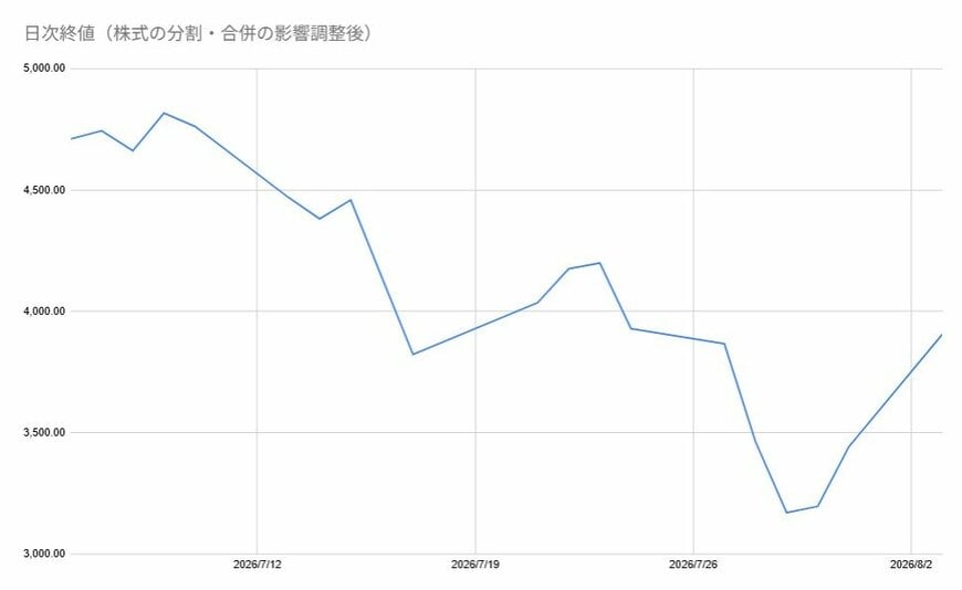 出所：各種資料をもとに筆者作成