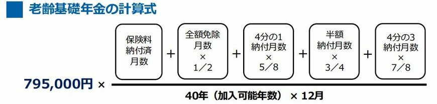 出所：日本年金機構「老齢年金ガイド令和5年度版」
