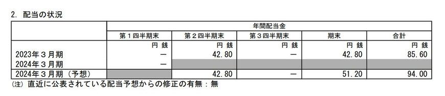 出所：オリックス株式会社「2024年3月期 第1四半期決算短信〔米国基準〕（連結）」