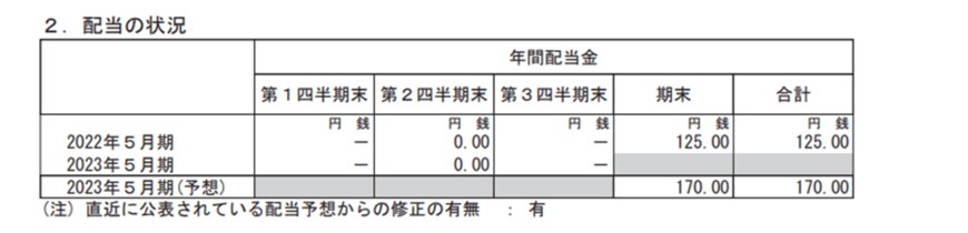 出所：タマホーム株式会社「2023年5月期 第3四半期決算短信〔日本基準〕(連結)」