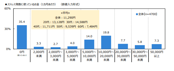 出所：ジブラルタ生命保険株式会社「おひとりさまに関する調査2022」