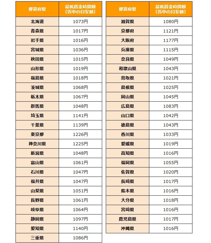 出所：厚生労働省の各資料をもとにLIMO編集部作成