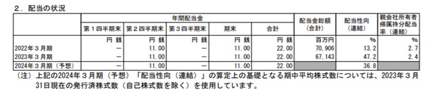 出所：ENEOSホールディングス株式会社「2023年３月期 決算短信〔ＩＦＲＳ〕（連結）」