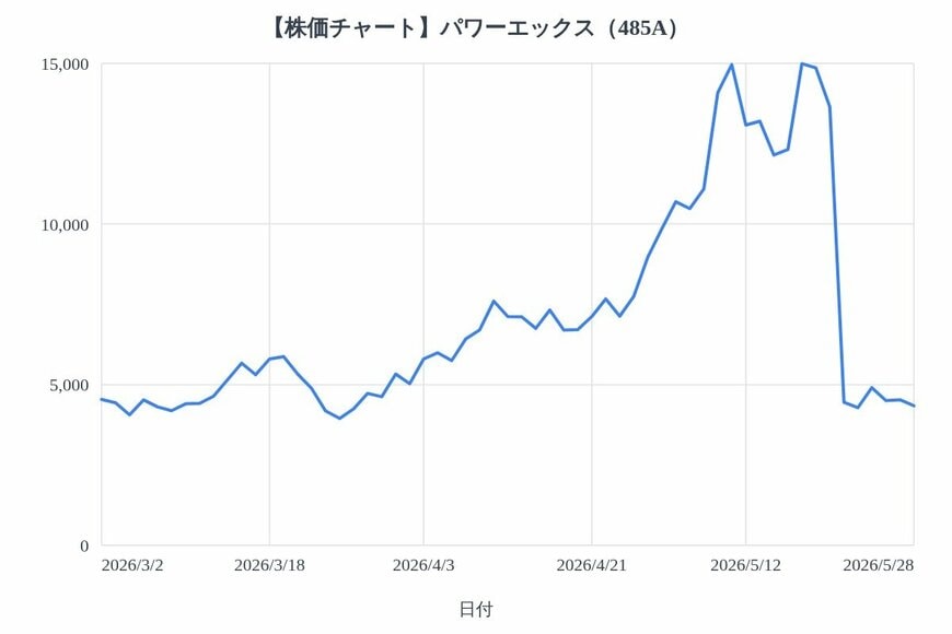 出所：各種資料をもとにLIMO編集部作成