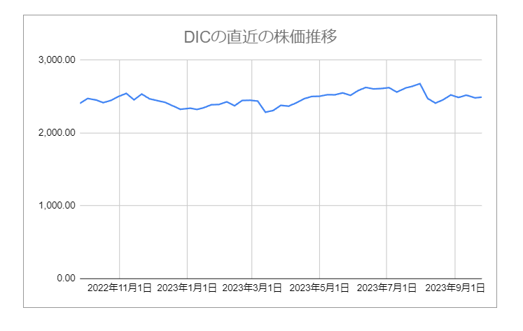 出所：各種資料をもとにLIMO編集部作成