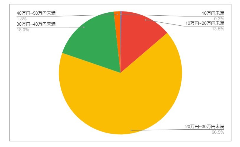 出所：各種資料をもとにLIMO編集部作成