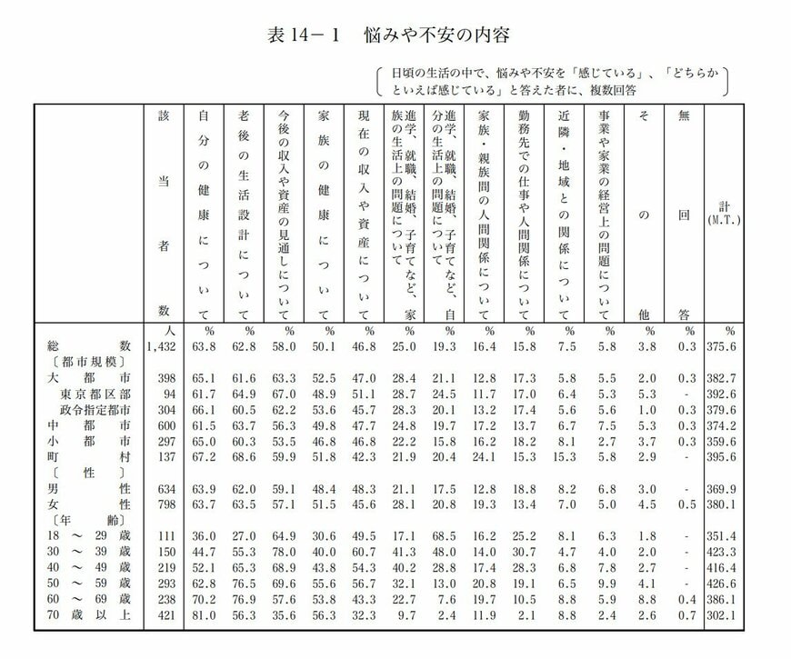 出所：内閣府政府広報室「国民生活に関する世論調査（令和6年8月調査）概略版」