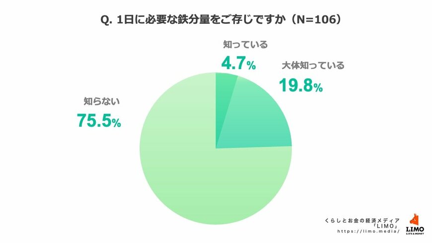 出所:株式会社モニクルリサーチ