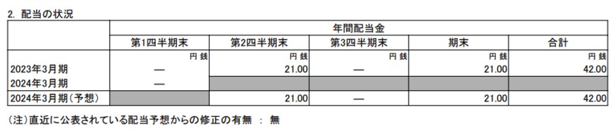 出所：大林組「2024年3月期 第1四半期決算短信［日本基準］（連結）」（2023年8月7日）
