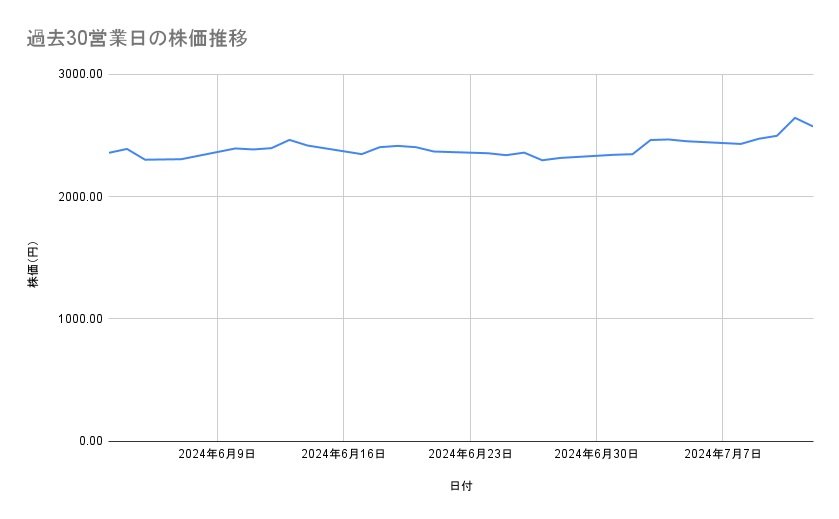 出所：各種資料をもとに筆者作成