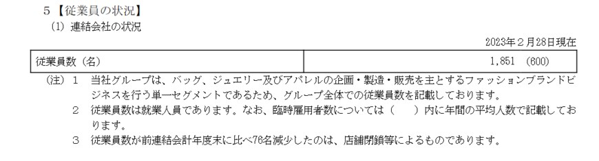 出所：サマンサタバサジャパンリミテッド「有価証券報告書」