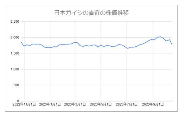 出所：各種資料をもとにLIMO編集部作成