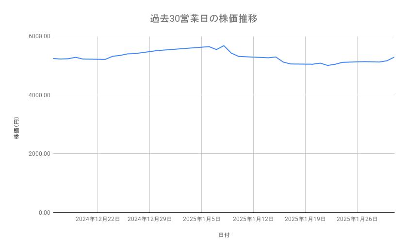 出所：各種資料をもとに筆者作成
