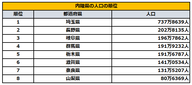 出所：総務省「住民基本台帳に基づく人口、人口動態及び世帯数」を参考に筆者作成