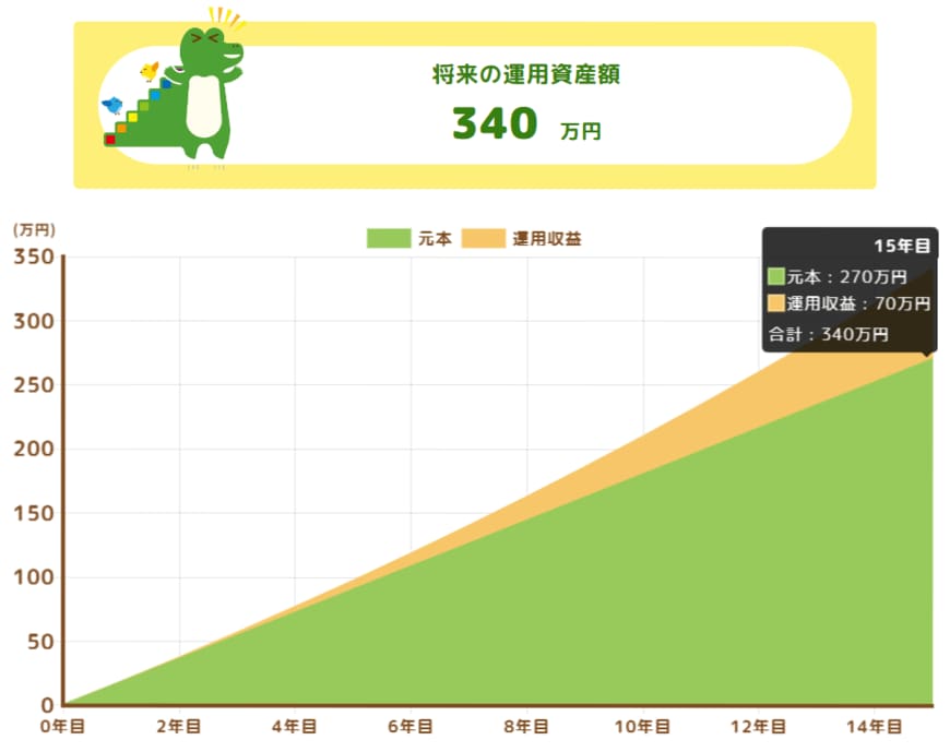 金融庁「つみたてシミュレーター」試算結果を確認
