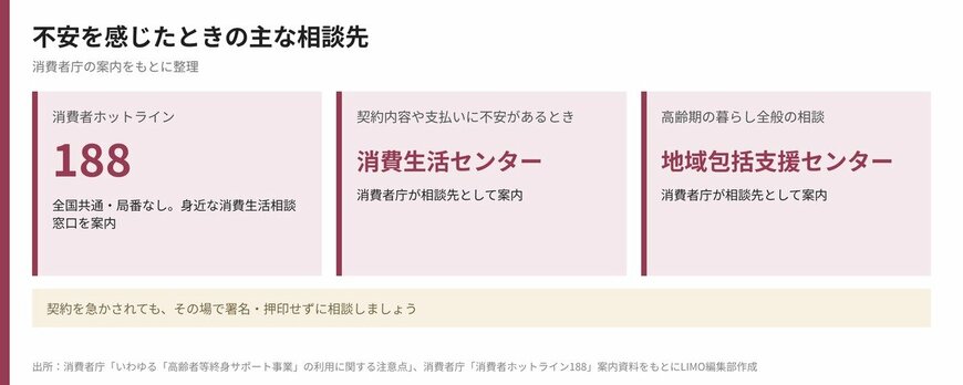 不安を感じたときの主な相談先