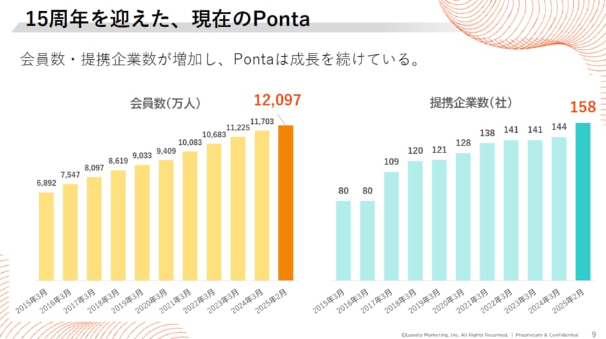 資料のスライド
