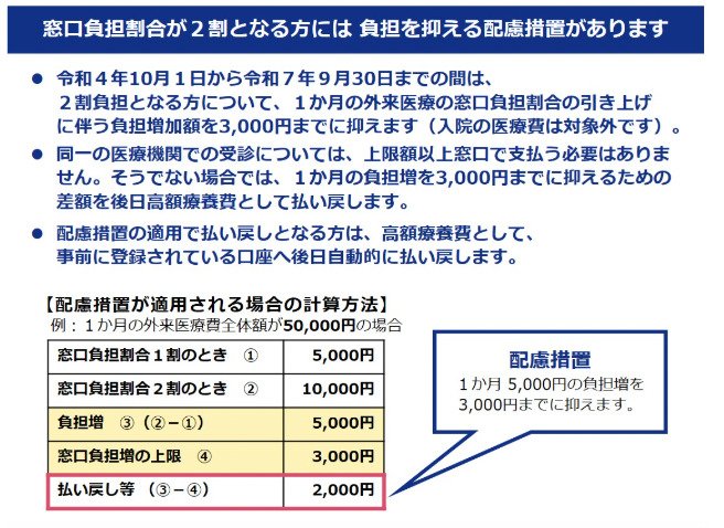 後期高齢者の窓口負担割合の変更について
