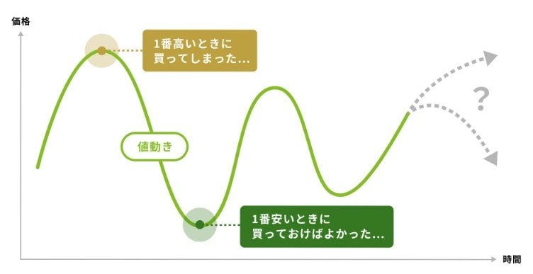 投資のイメージ