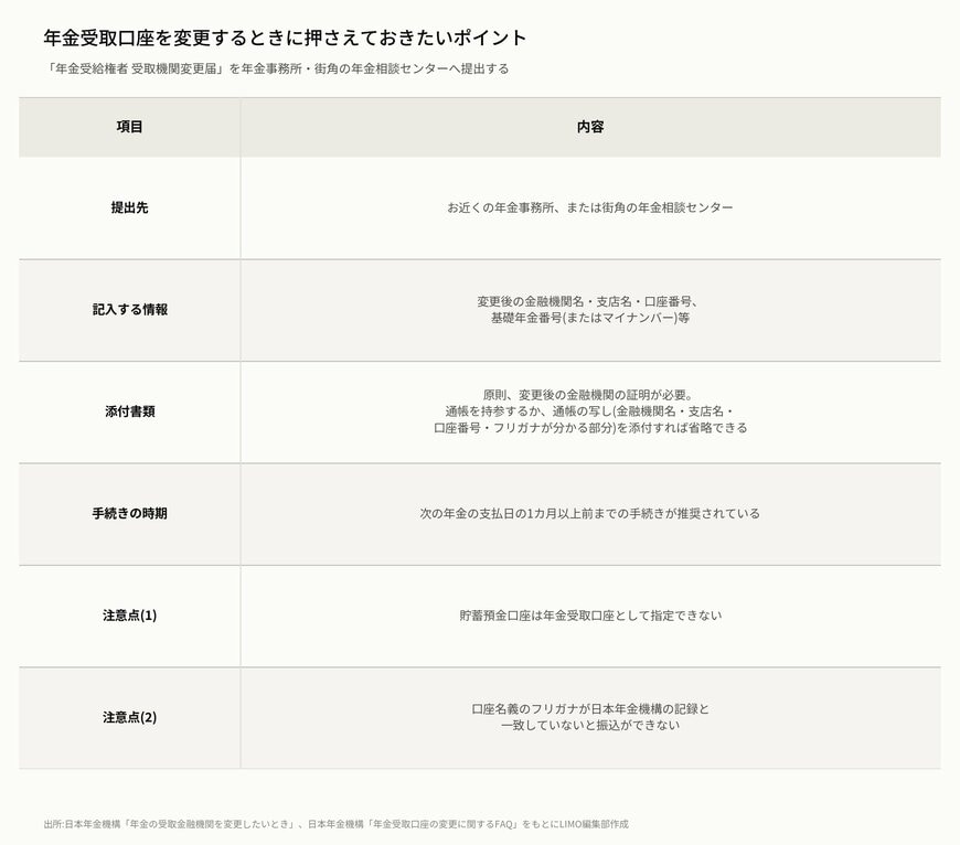 年金受取口座を変更するときに押さえておきたいポイント