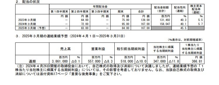 小松製作所の配当状況、連結業績予想の表