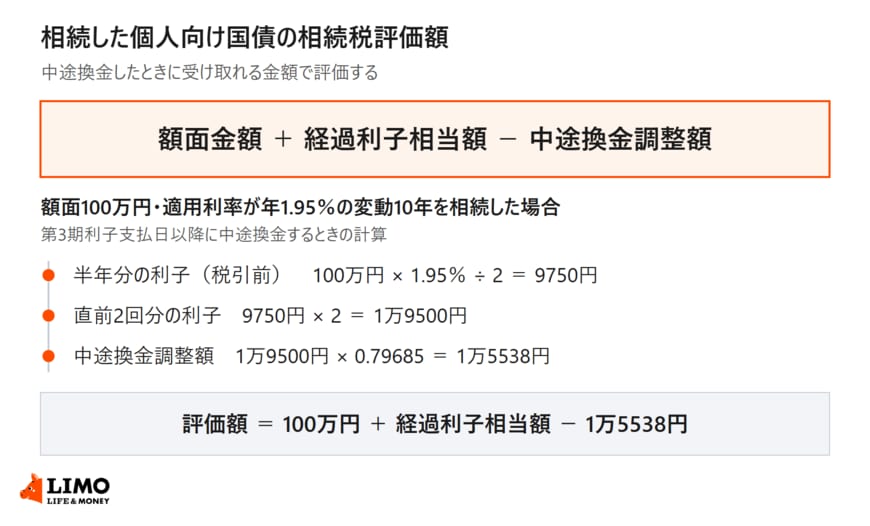 個人向け国債の相続税評価額の算式と、額面100万円・年1.95％の変動10年での試算