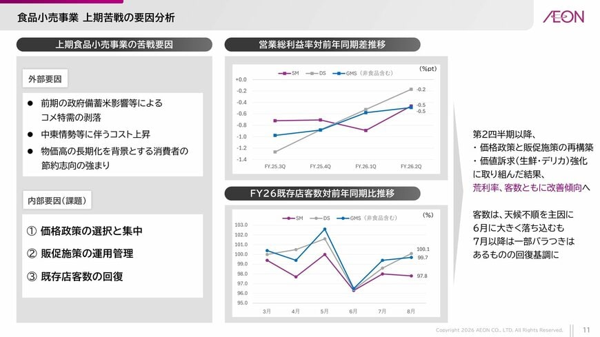 会社が説明する外部環境