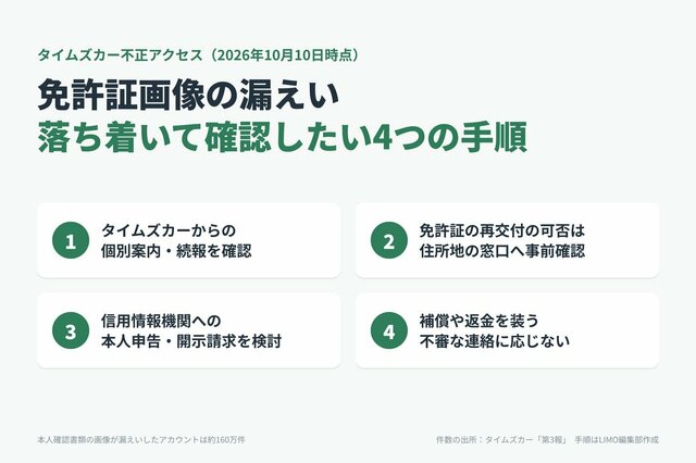 免許証を作り直せば流出画像は消える？約160万件漏えい、タイムズカーは退会者も対象｜4つの手順