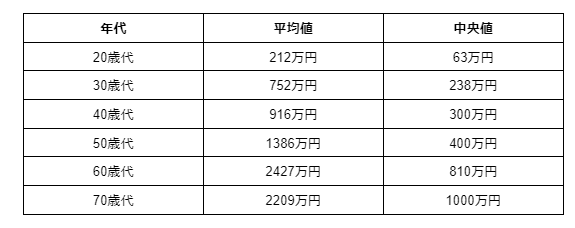 出所：知るぽると（金融広報中央委員会）の「家計の金融行動に関する世論調査」（2021年）