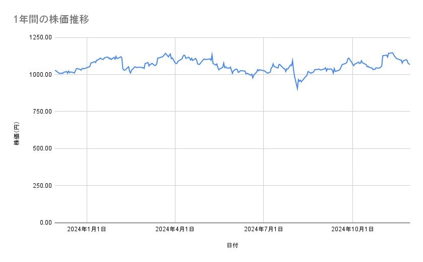 出所：各種資料をもとに筆者作成