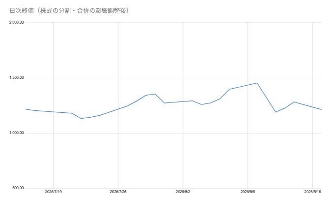 出所：各種資料をもとに筆者作成