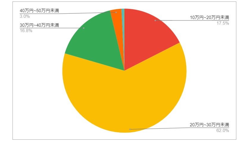 出所：各種資料をもとにLIMO編集部作成
