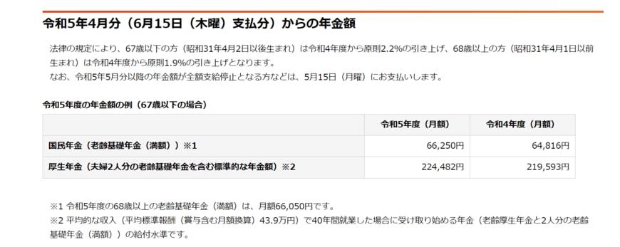 出所：日本年金機構「令和5年4月分からの年金額等について」