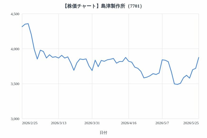 出所：各種資料をもとにLIMO編集部作成