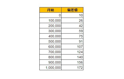 出所：各種資料をもとにLIMO編集部作成